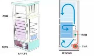 液化气冰箱原理 电冰箱工作原理